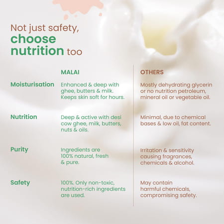 Nat Habit Baby Body Lotion - Tender Coconut | 200ml