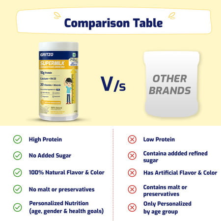 Gritzo Supermilk Height+ Drink Mix For Boys | 7 To 12 Years | 400g | Creamy Vanilla