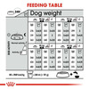Royal Canin Derma Comfort Maxi Adult Dog Food | 3 Kg | Proven Results In 2 Months