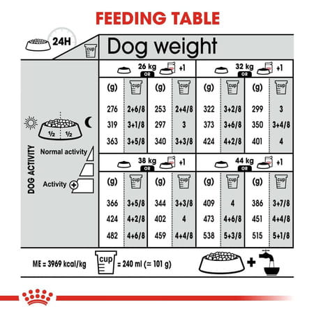 Royal Canin Derma Comfort Maxi Adult Dog Food | 3 Kg | Proven Results In 2 Months