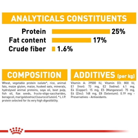 Royal Canin Derma Comfort Maxi Adult Dog Food | 3 Kg | Proven Results In 2 Months