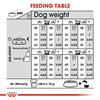 Royal Canin Derma Comfort Maxi Adult Dog Food | 3 Kg | Proven Results In 2 Months