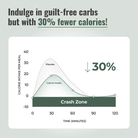 Incredio By Healthkart Carb Blocker (30 Capsule) | For Reduced Calories & Weight Management