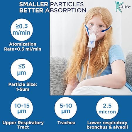 K-Life 103 Steam Respiratory Machine Kit For Baby Adults Kids Asthma Patients Nebulizer (White)