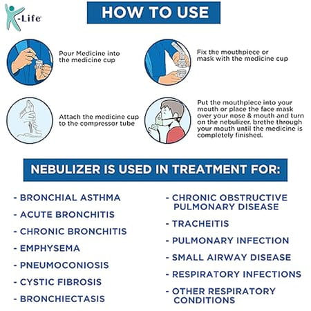 K-Life 103 Steam Respiratory Machine Kit For Baby Adults Kids Asthma Patients Nebulizer (White)