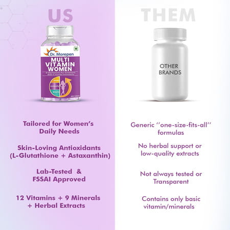 Dr. Morepen Multivitamin Men & Women Each 60 Tablet | Combo