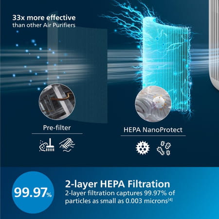 Philips Ac 0920 Smart Air Purifier For Home Covers Upto 300 Sqft With Hepa Filter 1 No'S