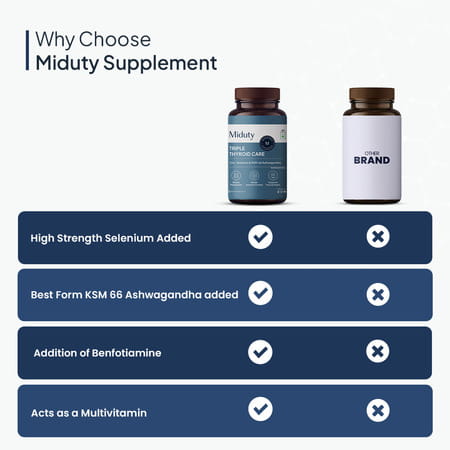 Miduty Triple Thyroid Care - Hypothyroidisim - Zinc - Ksm 66 Ashwagandha -Selenium - 60 Capsules