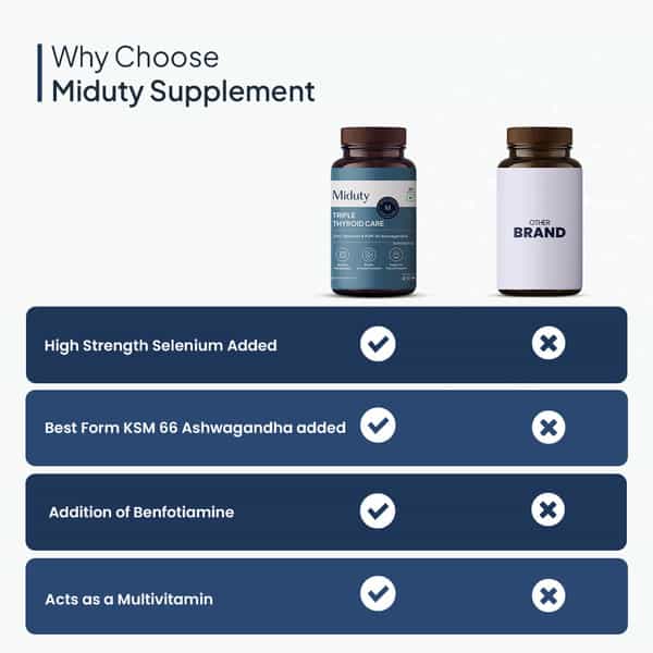 Miduty Triple Thyroid Care - Hypothyroidisim - Zinc - Ksm 66 Ashwagandha -Selenium - 60 Capsules