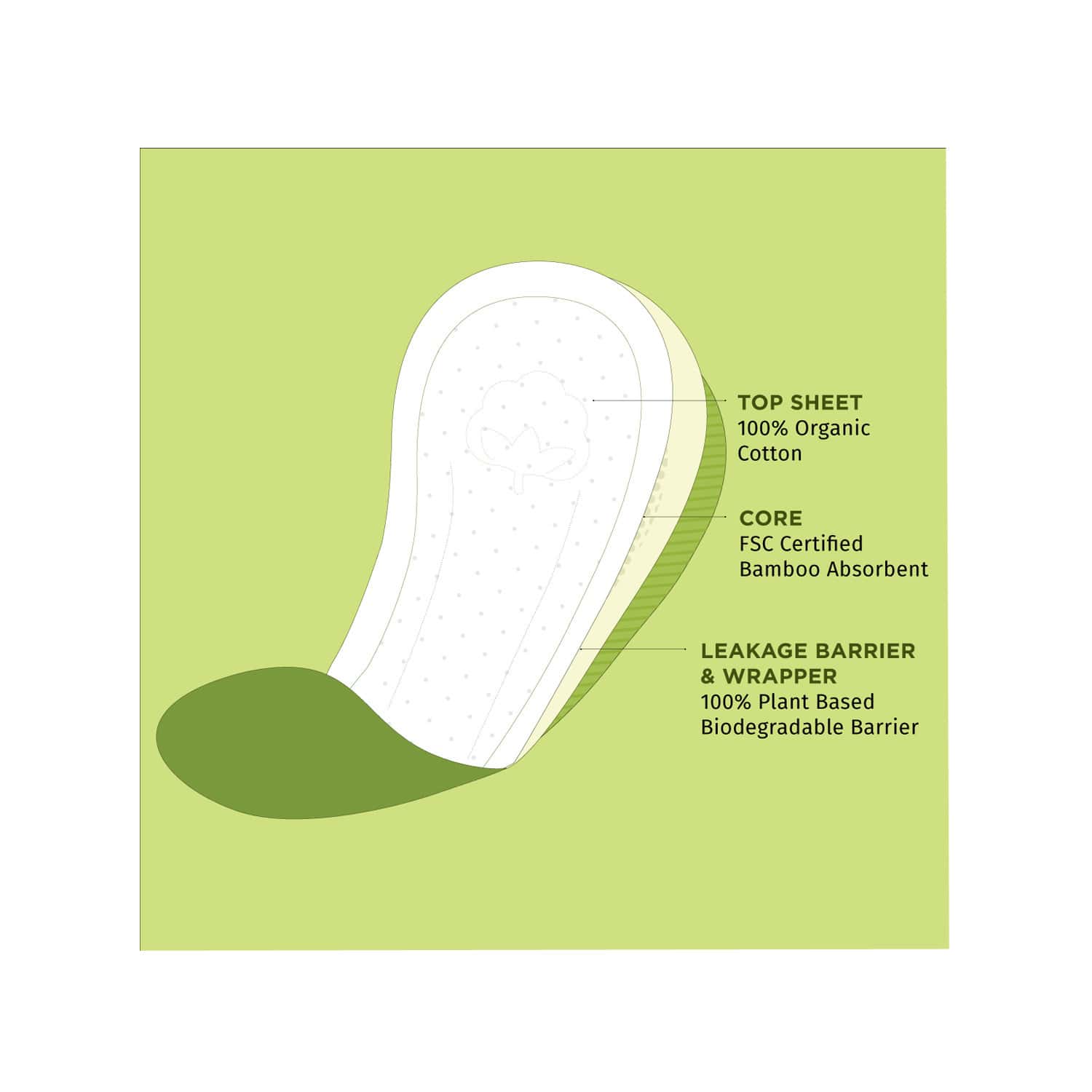 Buy Pee Safe Biodegradable Size S Panty Liners Box Of 15 Online at Flat