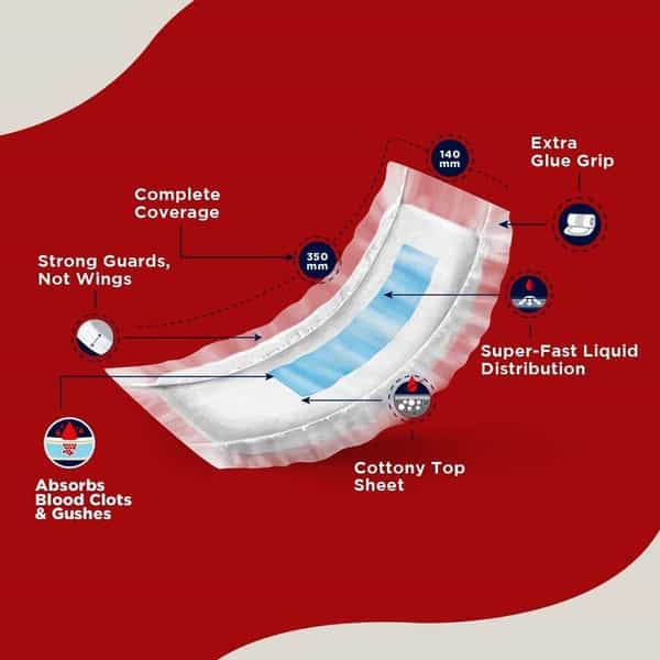 Rio Heavy Flow Pads - Pack Of 12