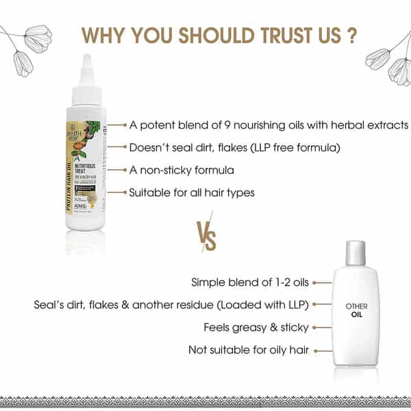 Ayouthveda Anti-Hairfall Tonic Gift Pack With 42 Botanicals To Promote Healthy Hair Growth 400 Ml