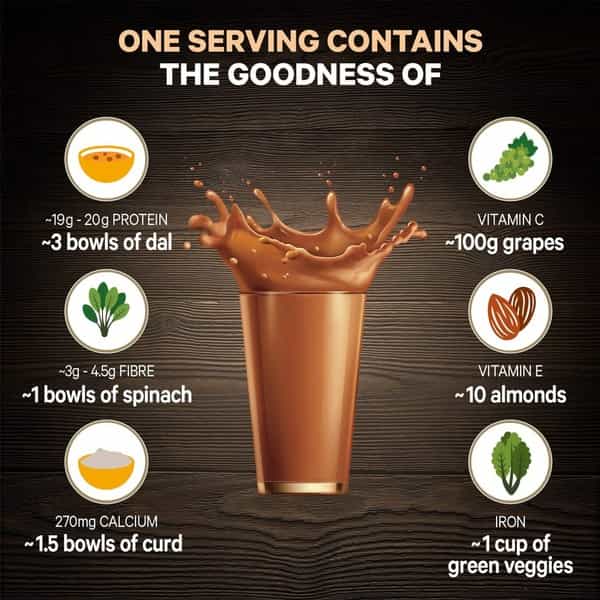 Saffola Fittify Hi-Protein Slim Meal Shake Swiss Chocolate Buy 1 Get 1 Each Pack 420 Gm