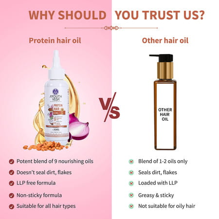 Ayouthveda Protein Hair Oil - 100ml