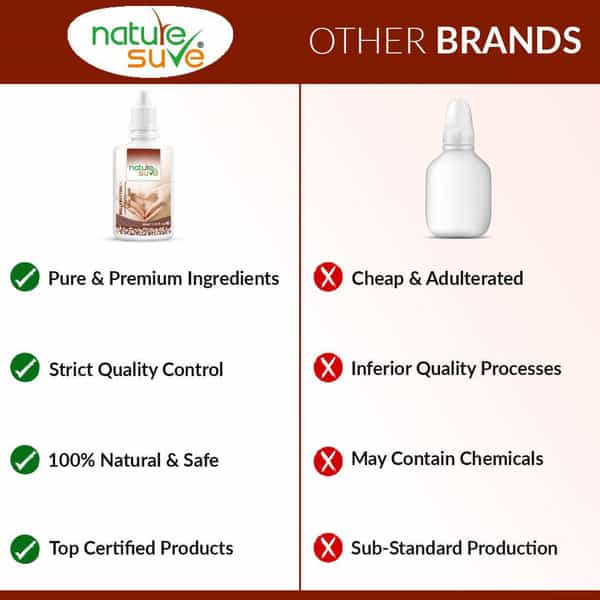 Nature Sure Belly Button Nabhi Oil For Health And Beauty In Men & Women - 1 Pack (40Ml)