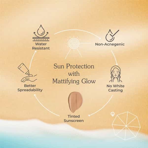 Brinton Uv Doux | Mineral Spf 50 Pa+++ | For All Skin Types | Sunscreen Gel | 30 Gm