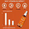 Carbamide Forte Vitamin D3 400 Iu Spray Supplement- Adjustable Dose-300 Sprays