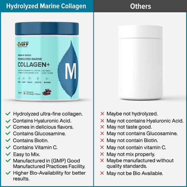Myfitfuel Hydrolyzed Marine Collagen +Glucosamine | Hyaluronic | Biotin | Vitamin C (100Gm | Orange)