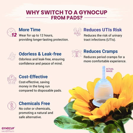 Gynocup Menstrual Cup For Women|With Fwash 100ml |& Sterilizer Container| Small