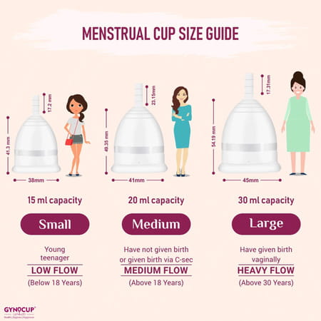 Gynocup Menstrual Cup For Women|With Fwash 100ml |& Sterilizer Container| Small