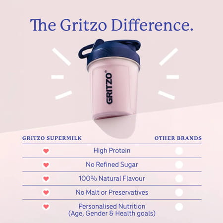 Gritzo Supermilk Growth+ (10-12Y Girls) | 12G Protein (Strawberry Swirl | 400G)