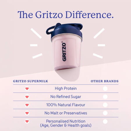 Gritzo Supermilk Growth+ (10-12Y Girls) | 12G Protein (Strawberry Swirl | 400G)