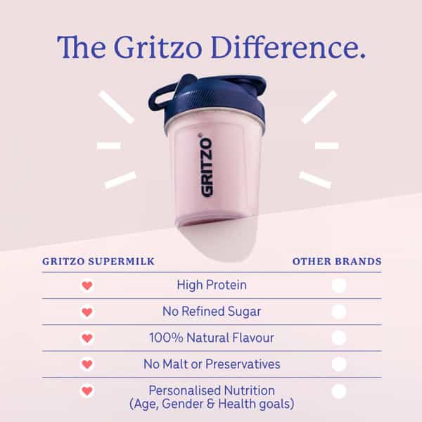 Gritzo Supermilk Growth+ (10-12Y Girls) | 12G Protein (Strawberry Swirl | 400G)
