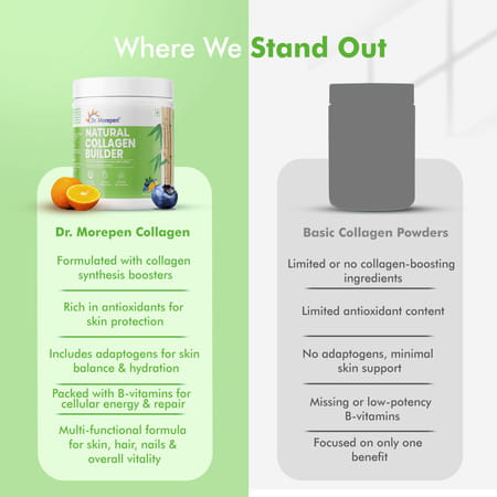 Dr. Morepen Natural Collagen Builder | Orange-Berry Flavour - 250gm Pack Of 2