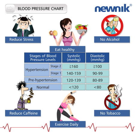 Newnik Sp501 Sphygmomanometer Aneroid Bp Monitor Device 1