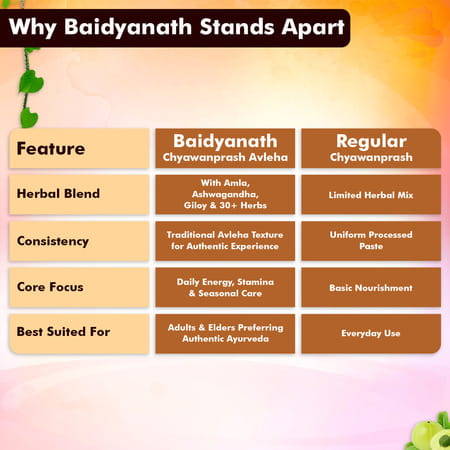 Baidyanath Chyawanprash Avleha 1 Kg | Ayurvedic Immunity Booster