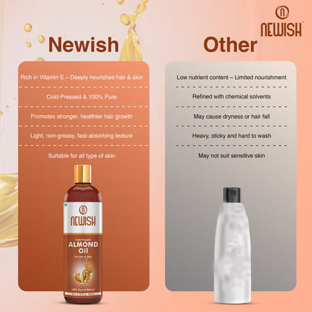 Newish Badam Rogan Oil | Sweet Almond Oil For Hair Body And Skin Unrefined 200ml ( Pack Of 2)