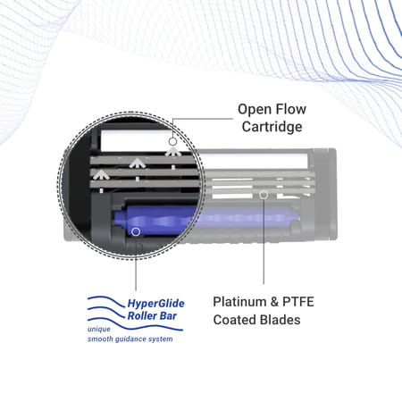 Zlade Hyperglide3 Blade Shaving Razor For Men - Platinum And Ptfe Coated Swedish Steel Blades