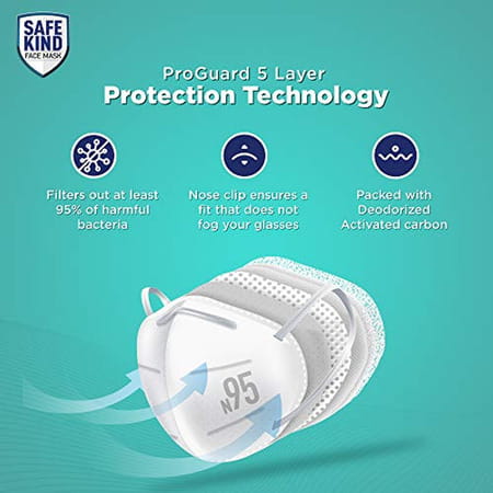 Safekind N95 Face Masks With 5 Layer Protection (2 Black + 1 White) Pack Of 3