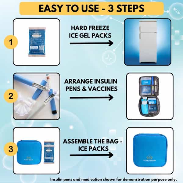 Outer Woods Insulin Cooler Bag With 2 Ice Gel Packs | 6+ Hrs Cooling | With Glucometer Pocket - Blue