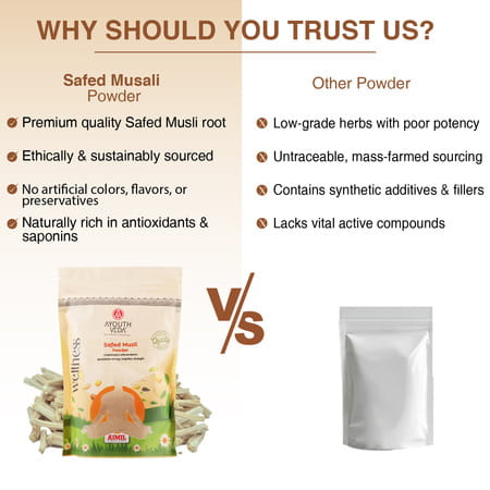 Ayouthveda Safed Musli Powder - 200G