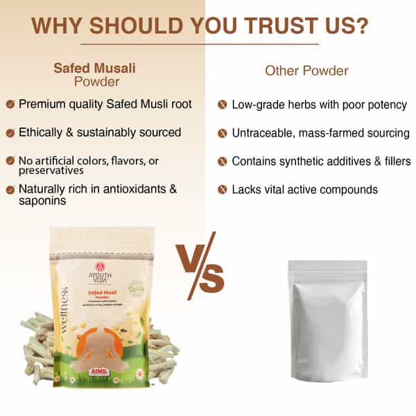 Ayouthveda Safed Musli Powder - 200G