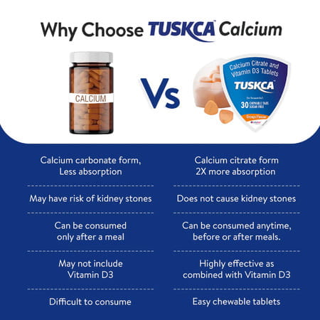 Tuskca Calcium With Vitamin D3 Sugar Free Orange Chewable Tablet Orange - 30 (Pack Of 2)