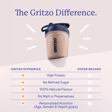 Gritzo Supermilk Overall Growth (7-9y Girls) | 9g Protein Powder (Double Chocolate | 800g)
