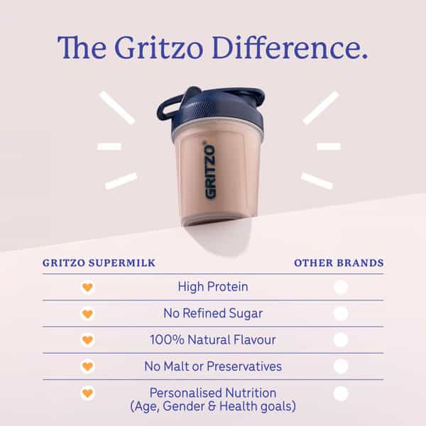Gritzo Supermilk Overall Growth (7-9Y Girls) | 9G Protein Powder (Double Chocolate | 800G)