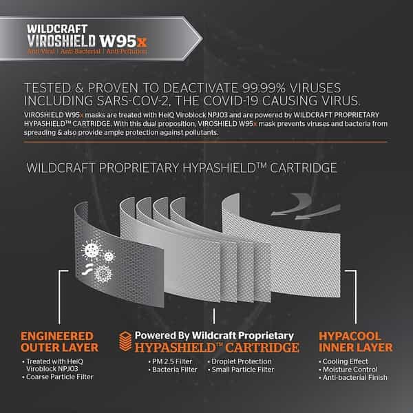 Wildcraft Viroshield W95x Face Mask Anti-Viral Anti-Bacterial Anti-Pollution- Size M (Grey Melange)