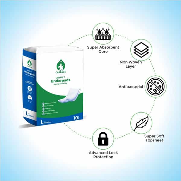 Careage Premium Adult Underpads | Large 60 X 90 Cm | (40 Pieces) Adult Diapers - L