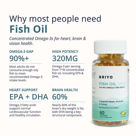 Briyo Fish Oil Mini (450 Mg Size) -60 Softgels - 71.39% Omega 3 (320 Mg Omega 3) Per 450 Mg Capsule