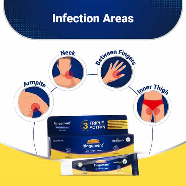 Medisynth Ringoment Cream | Anti Fungal Cream | B.no. 15 | 20Gm Pack Of 2
