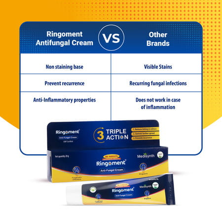 Medisynth Ringoment Cream | Anti Fungal Cream | B.no. 15 | 20Gm Pack Of 2
