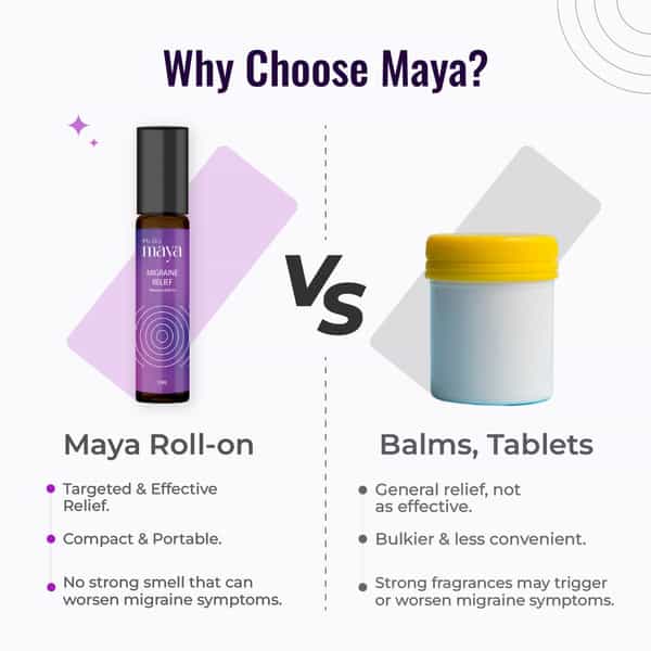 Maya Aromatherapy Migraine Relief Premium Roll On 100% Pure Essential Oils Reduces Migrain Pack Of 3