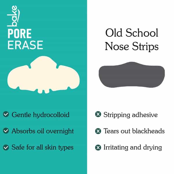 Pore Erase Hydrocolloid Nose Patches For Blackhead Removal And Clear Skin (6 Strips)