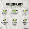 Pawahy Isotonic Energy Drink Endurance Workout Electrolyte Drink With 2:1:1 Bcaa- 1Kg (Green Apple)