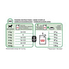 Royal Canin Mini Adult Dog Food | 85 Grams | Pack Of 12 Sachet | Supports Weight Management