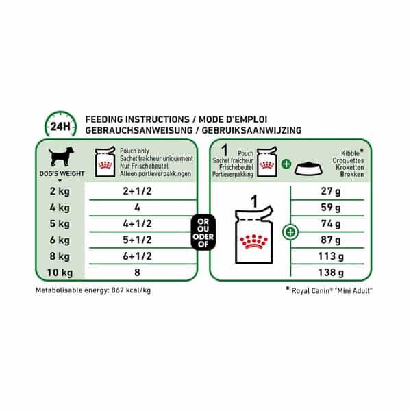 Royal Canin Mini Adult Dog Food | 85 Grams | Pack Of 12 Sachet | Supports Weight Management