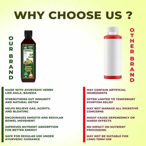 Jeena Sikho Triphala Ras Juice | Ayurvedic Digestive Tonic & Natural Detox Juice | 30 Ml